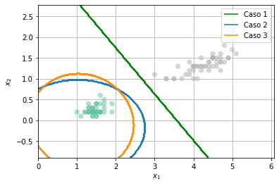 _images/Clase 03 - Funciones discriminantes Gausianas_32_0.png